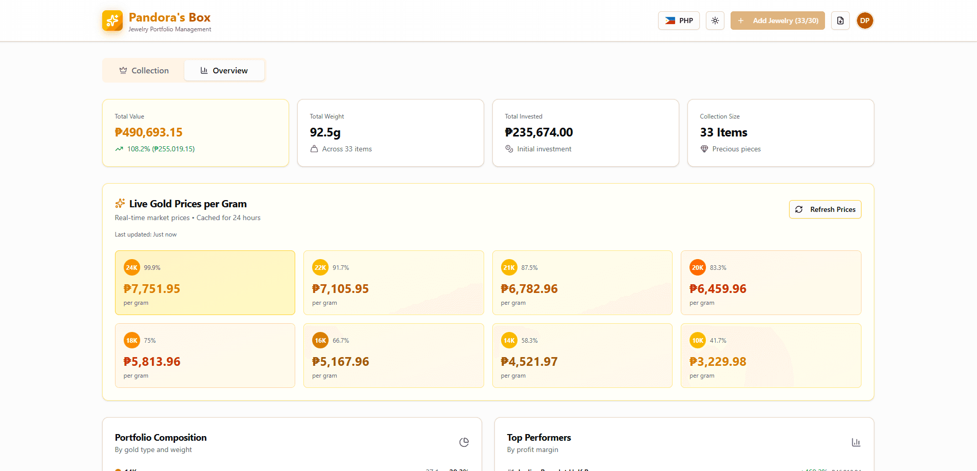 Real-time gold price dashboard