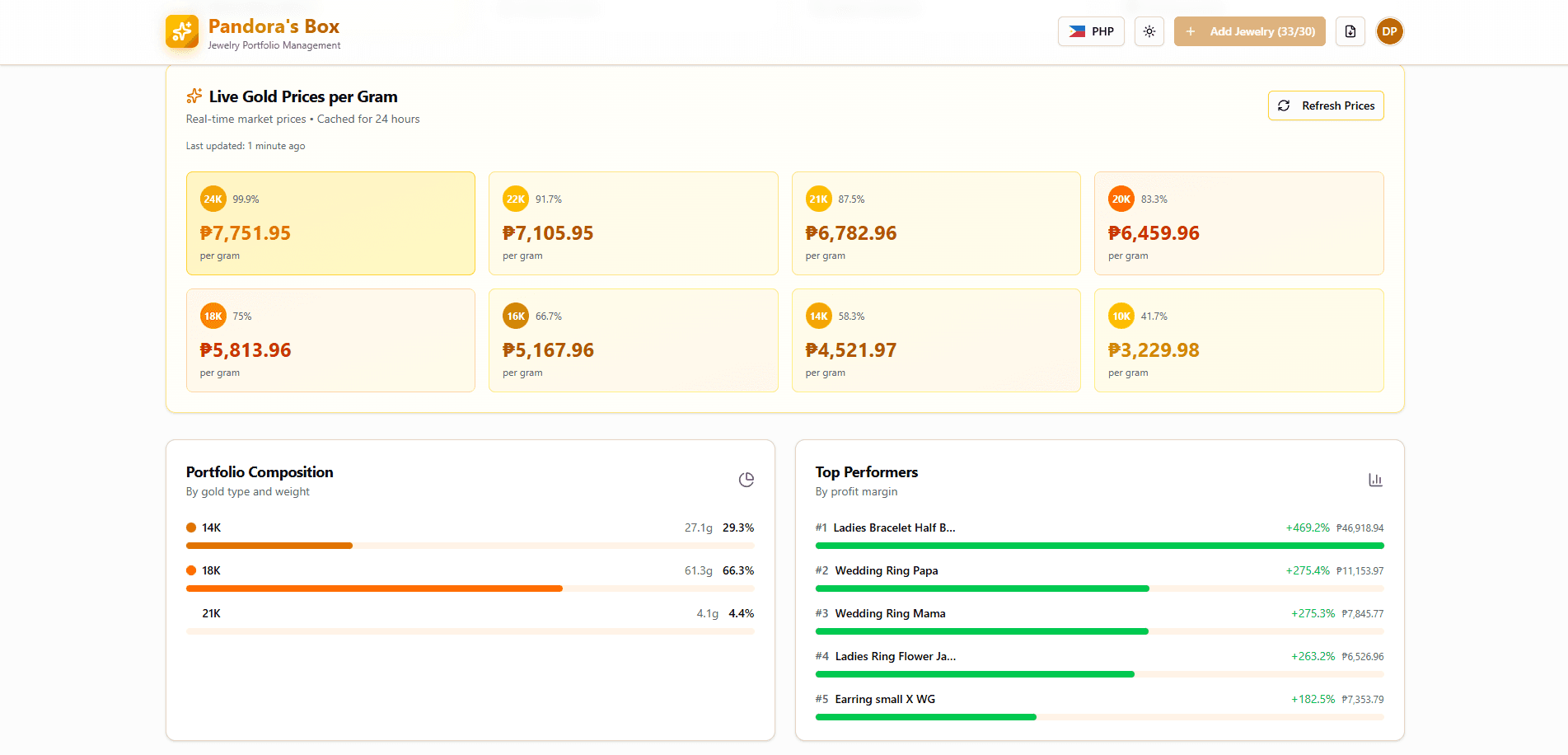 Investment analytics and charts